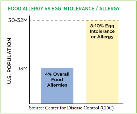 baking-allergies2