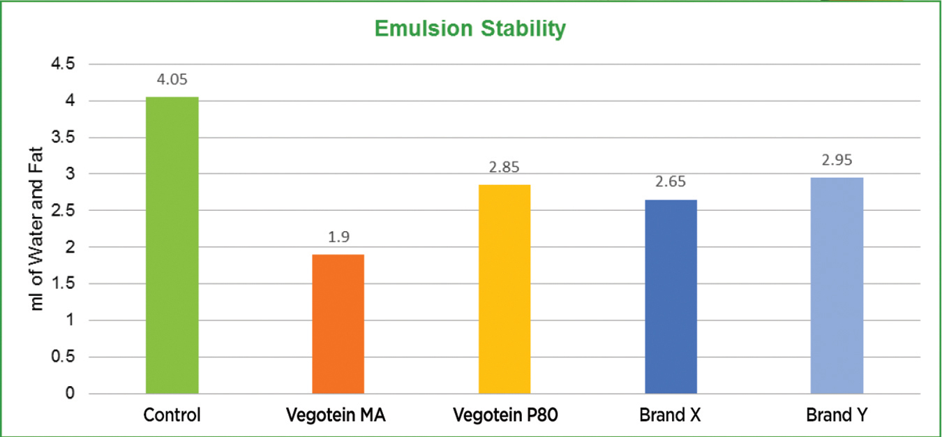 graph4-EmulsionStability