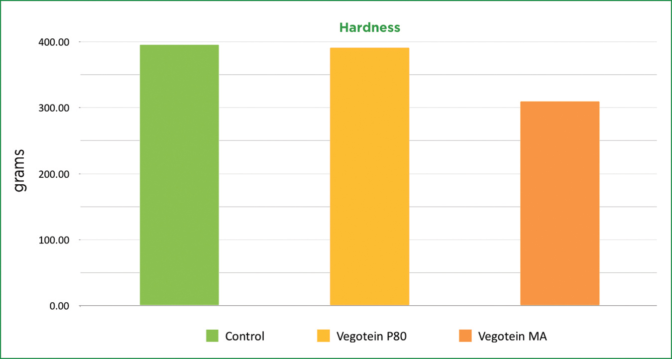 graph6-Hardness